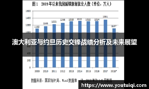 澳大利亚与约旦历史交锋战绩分析及未来展望